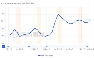 9个月前刚刚融资13亿美元，如今AI独角兽创始人却带头跑了
