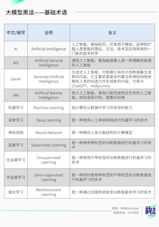 互联网大厂的黑话文学，已经蔓延到AI圈了