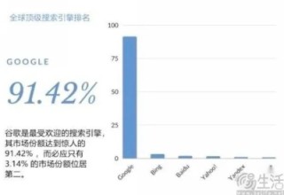 “半截身子入土”的雅虎，也有搞AI搜索的雄心