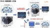 OpenBB – 开源AI金融分析平台，一键获取期权异动