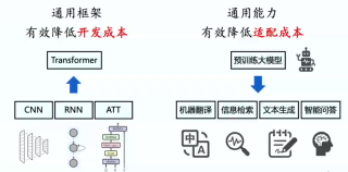 外滩掀起“AI热”，麦肯锡中国区主席预测AI行业收益将达到25万亿美元