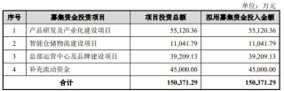3C配件厂商绿联创业板上市！市值超180亿，三年净赚10亿
