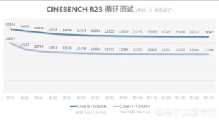 我们用笔记本CPU跑了生成式AI，让它写代码、作图...