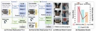 TinyVLA – 华东师范和上海大学推出面向机器人操控VLA模型