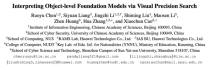 CVPR 2025 Highlight - 国科大等新方法破译多模态「黑箱」，精准揪出犯错元凶_1