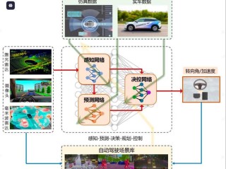 OpenEMMA – 德克萨斯联合多伦多等大学开源的端到端自动驾驶多模态模型