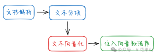 RAG 高效应用指南 02：Embedding 模型的选择和微调