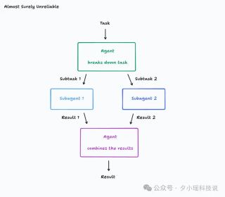 多智能体到底该不该建？Anthropic、Cognition 与 LangChain 的三种解法
