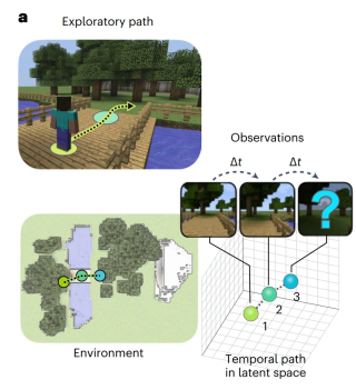 神经网络也有空间意识！学会在Minecraft创建地图，登上Nature子刊 