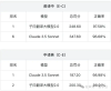 14B 小模型逆袭翻译赛道，论文财报实测超Claude，不信试试“我命由我不由天”