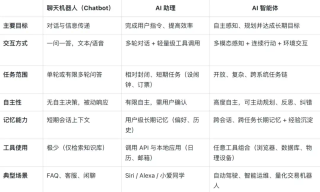 智能体榜第一，纳米 AI 凭什么