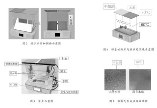 瑞士专家发明零能耗从空气中凝结水蒸气技术