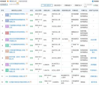 估值超150亿的智元机器人，正加速投资