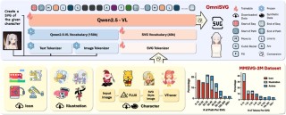 NeuralSVG – 文本驱动矢量图形生成技术，转化为有层次结构的矢量图形