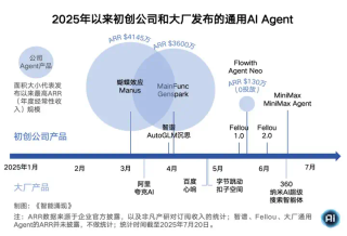 “Manus+景鲲”领衔主演，华人AI Agent全球狂欢