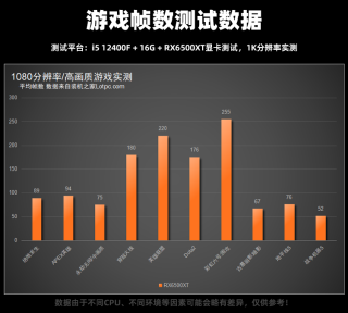 高性价比网游主机，618两三千元i5 12400F+RX6500XT配置推荐