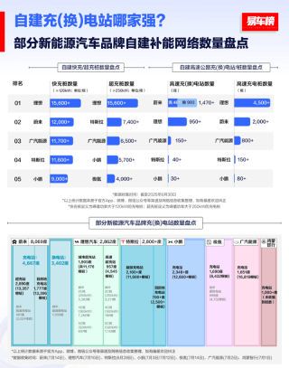 李想：理想i8的豪横“嫁妆” 九纵九横高速超充网络