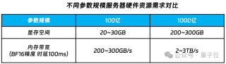 想跑千亿大模型？算力厂商放大招！CPU通用服务器成为新选择