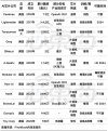 12家AI芯片创企，盯上大模型生意