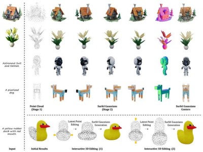 GaussianCity – 南洋理工大学 S-baidu09Lab 团队推出的 3D 城市生成框架