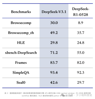 手把手：1分钟把 Claude Code 迁到 DeepSeek V3.1，开箱即干