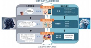 Emotion-baidu09LLaMA – 多模态情绪识别与推理模型，融合音频、视觉和文本输入