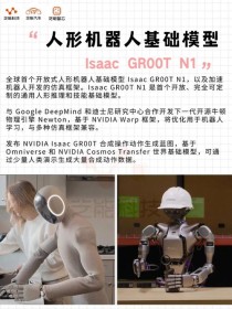 NVIDIA发布全球首个开源人形机器人基础模型Isaac GR00T N1