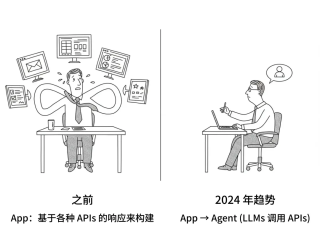 AI Agents 24 年回顾 - 五大发展趋势