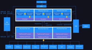Dolphin – 字节跳动开源的文档解析大模型