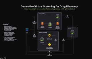 通用汽车和NVIDIA合作构建定制化AI系统