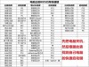 没有系统的电脑怎么装系统？教你给电脑装系统