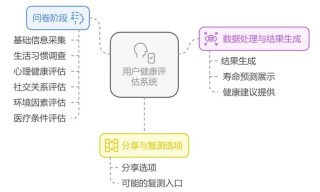 从0到1，一个产品经理用AI做一个APP