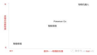 AI不缺概念，甚至不缺技术，但实在缺产品