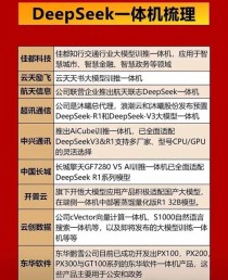 兆瀚DeepSeek一体机全新升级：内置Agent开发平台，加速行业AI应用落地