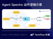 AgileGen – AI生成式软件开发框架，自动生成软件代码和原型