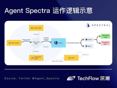 AgileGen – AI生成式软件开发框架，自动生成软件代码和原型