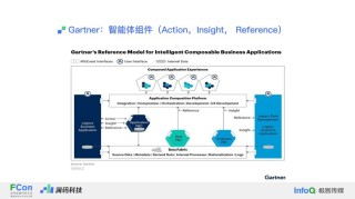 AgentGen – 微软联合港大推出的提高AI大模型规划能力的框架