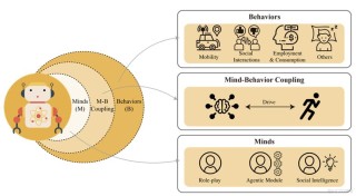 AgentSociety – 清华大学推出的社会模拟器