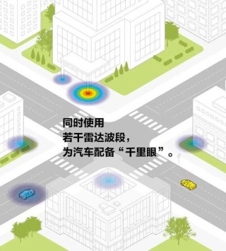 自动驾驶雷达系统设计权威指南 —助力突破高频率与低功耗瓶颈