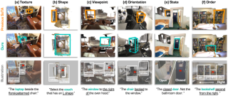 CVPR 2025 - Qwen让AI「看见」三维世界，SeeGround实现零样本开放词汇3D视觉定位