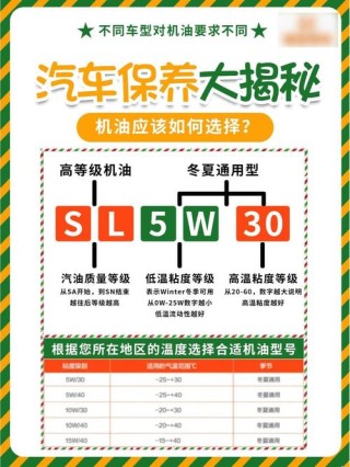 机油0w20和0w40区别，0w20和0w40哪个好