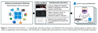Windows 竞技场：面向下一代AI Agent的测试集