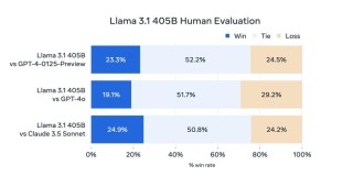 Llama 3 – Meta开源推出的新一代大语言模型