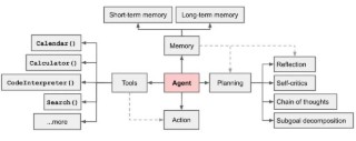 万字长文 - 全球AI Agent大盘点，大语言模型创业一定要参考的60个AI智能体