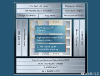 解读基于Arm Neoverse V2平台的Google Axion处理器