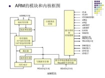 Arm方案 基于Arm架构的边缘侧设备（树莓派或 NVIDIA Jetson Nano）上部署PyTorch模型