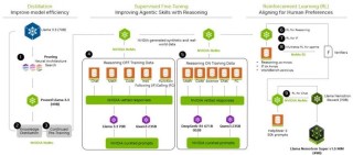 NeMo – 英伟达推出的用于构建、定制和部署生成式AI模型