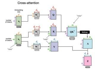 Lyra – SmartMore联合多所高校推出的增强多模态交互能力