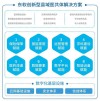 东软发布“添翼”医疗健康智能化全系解决方案