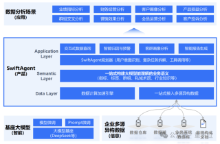 AI Agent来，传统BI危